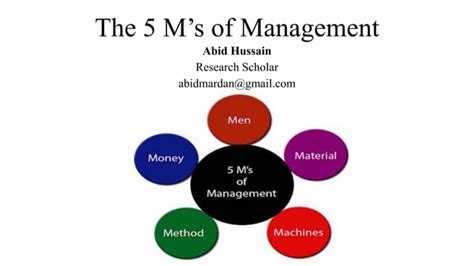 The 5 M’s Of Management Pptx