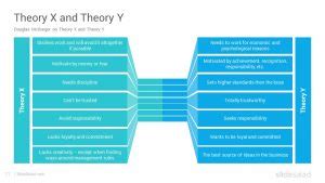 Theory X and Theory Y and Theory Z PowerPoint Template - SlideSalad 