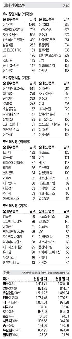 주식 매매 상위 종목 및 환율 2024년 7월 2일자