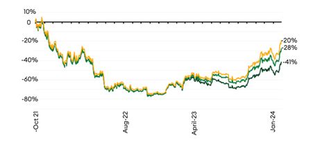 Bitcoin futures funds looking to the future