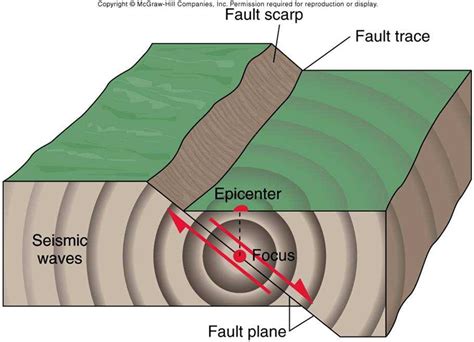 The Science Behind Earthquake Epicenter Diagrams: Understanding the ...