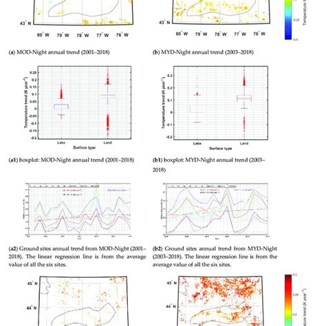 Annual Trends K Year From Mod A And Myd A Nighttime Lswt For