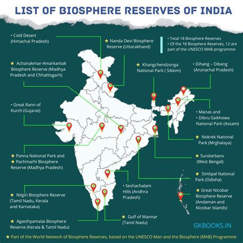 Oliveboard List Of Biosphere Reserves In India (Part 2), 57% OFF