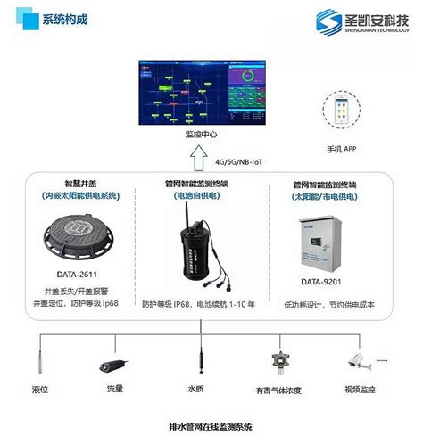 微型水质监测站 搜狐大视野 搜狐新闻