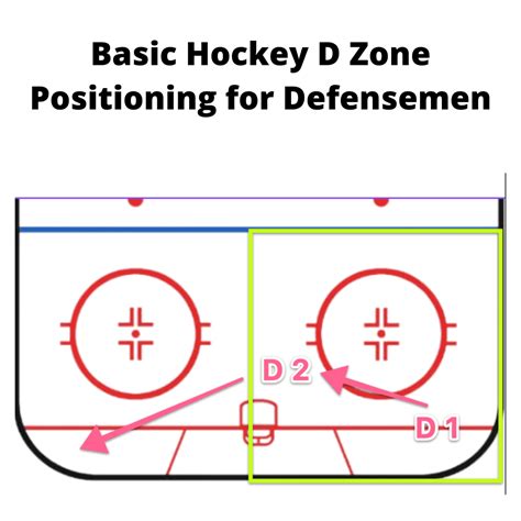 How To Become A Better Hockey Defenseman | The Hockey Guys