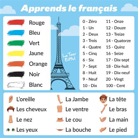 French lessons wall art! - Creativo - Wirral Graphic Design