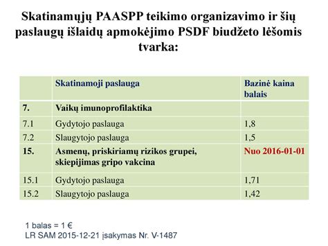 PROFILAKTINIŲ SKIEPIJIMŲ AKTUALIJOS PANEVĖŽIO APSKRITYJE ppt download