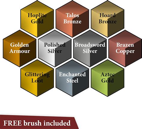 Speedpaint Metallics Set 2.0+ - 10 Speed Model Paint Kit - Pre-Loaded with Mixin - International ...