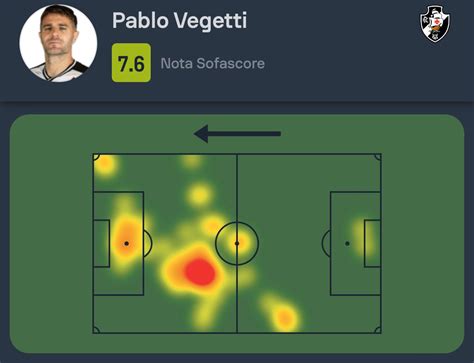 Números de Pablo Vegetti contra o Palmeiras SuperVasco