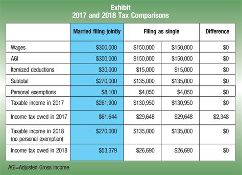 Married Tax Credits 2024 Ted Opaline