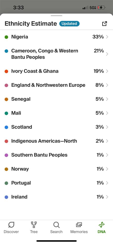 If my dad has 2% Native American dna, do you think his great ...