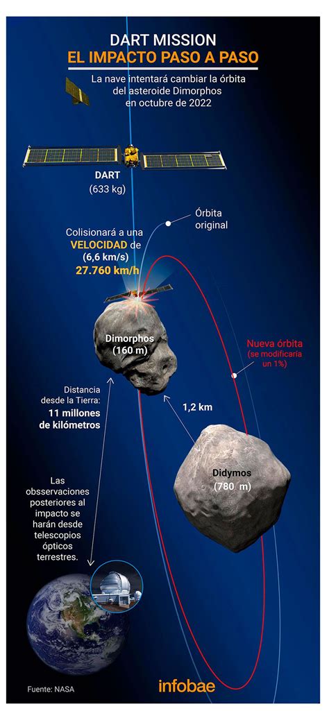 Diario Hoy La Nasa Estrellar Una Nave Espacial Contra Un Asteroide