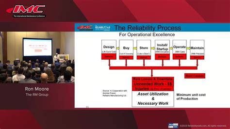 Reliabilityweb Based On Making Common Sense Common Practice