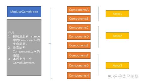 Ue Lyra Modulargamemode