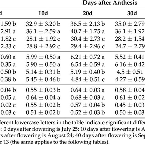 Effects Of Planting Pattern And Row Spacing On The Photosynthetic