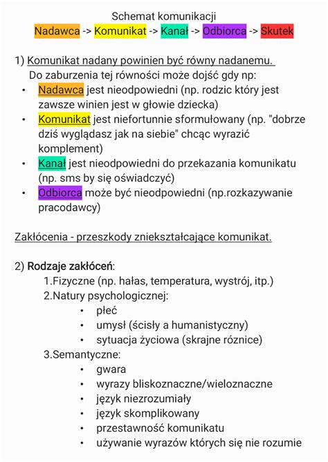 Komunikacja Jako Proces Warsztat Komunikacji