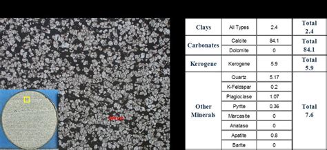 Thin Section Xrd And Mineral Composition Of An Eagle Ford Limestone