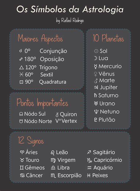 Simbolos Da Astrologia Planetas Signos Pontos Importantes Maiores