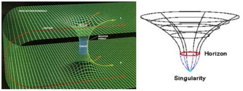 What Is The Difference Between Black Holes And Wormholes - A Pictures ...