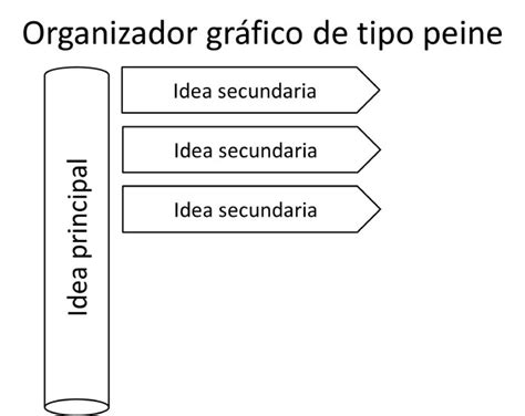 Ejemplos De Organizadores Gráficos Usos Y Ventajas 42 Off