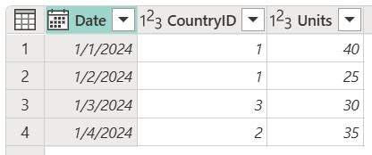 Jointure Anti Droite Power Query Microsoft Learn