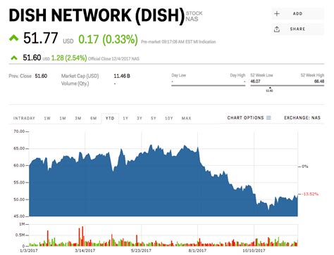 dish network ceo charlie ergen stepping  business insider