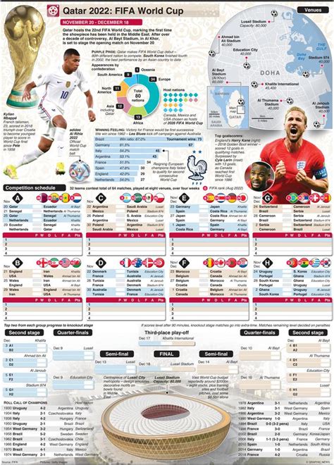 Coupe Du Monde De La FIFA 2022 Quand L Angleterre Jouera T Elle Au