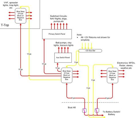 Crestliner Boat Wiring Diagram - Wiring Diagram