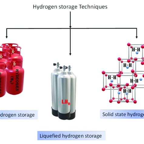 Activation Energy Barrier For Hydrogen Dissociation Black And