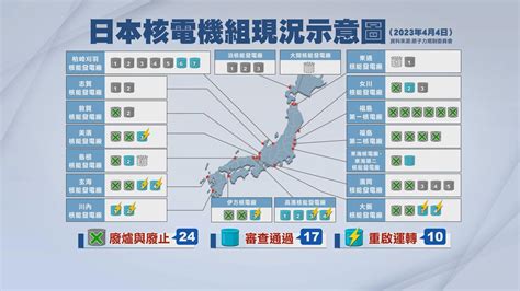 核電是未來光明的能源日本重啟核電的難題福島光與影系列04 我們的島