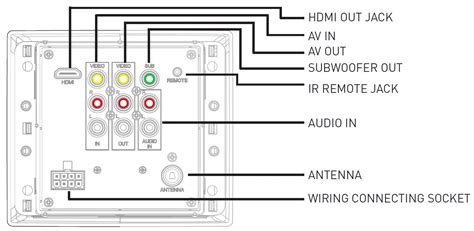 FURRION DV7200S 2 Zone Mono Entertainment System User Manual