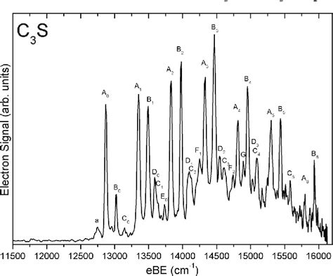 Figure 4 From Slow Photoelectron Velocity Map Imaging Spectroscopy Of C3o And C3s Semantic