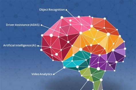 Neural network software framework extends support for AI in vis... 