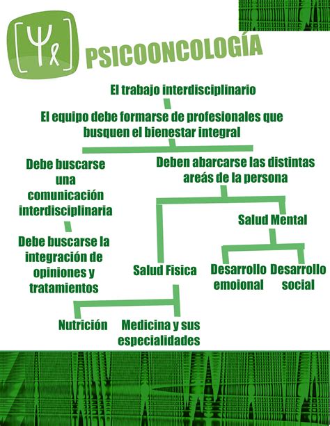 Cuadros Completos De Psicolog A Psicooncolog A El Trabajo