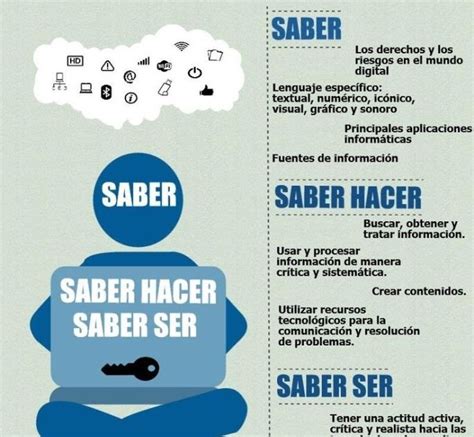 Peleando Con Las Tic Competencia Digital Saber Hacer Y Saber Ser