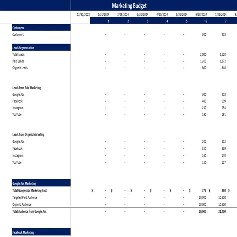 Thrift Store Excel Financial Model Oak Business Consultant