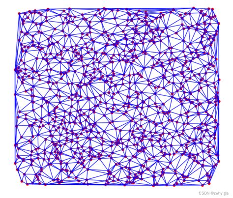 三角网（tin）生成算法的原理及实现（有代码！！！）三角网生长算法 Csdn博客