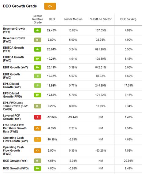 Diageo: A Consumer Staple Winner For FCF (NYSE:DEO) | Seeking Alpha