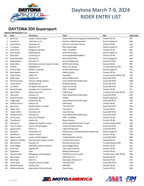 Daytona 2024 Entry List 2024 Bobby Nicoli