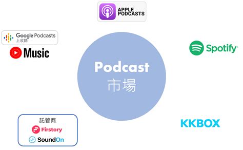 〈podcast觀察筆記〉podcast市場大亂鬥 💃優雅職場