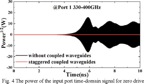 Figure 4 From A Novel Waveguide Loaded Scheme For Oscillation