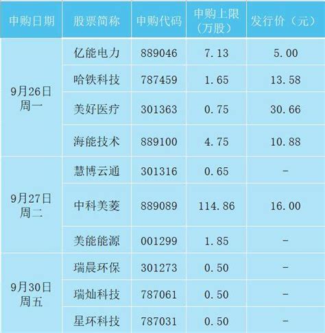 一周前瞻丨中国9月官方综合pmi公布；双汇发展解禁市值超460亿元美国指数初值