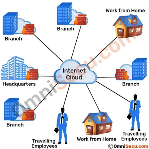 Differences Between Soho And Enterprise Network Hot Sex Picture