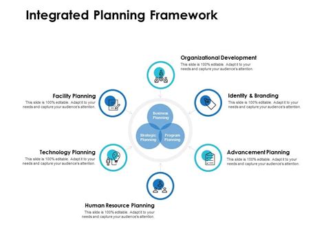 Integrated Planning Framework Ppt Powerpoint Presentation Slides Shapes