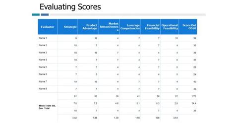 Evaluating Scores Ppt Powerpoint Presentation Visual Aids Infographic