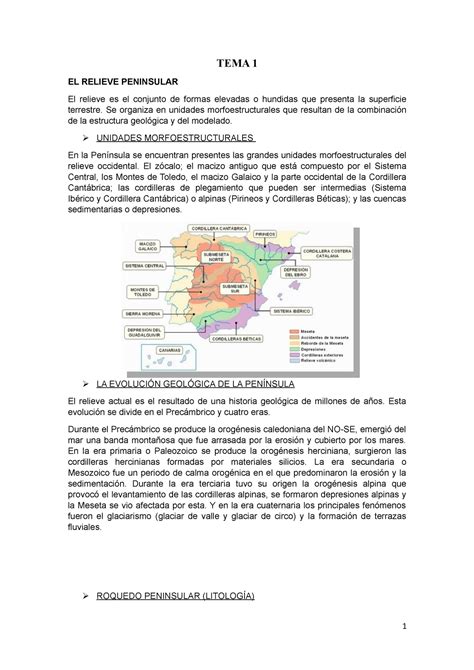 Apuntes Geografía Segundo de Bachillerato 2021 2022 TEMA 1 EL RELIEVE