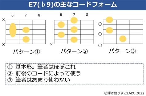 E7（♭9）コードの押さえ方 弾き語りすとlabo