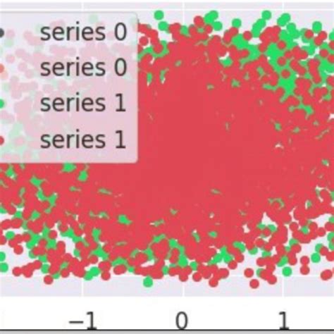 Tsne Graph Plot Showing Compressed Features Of Real Images In Two