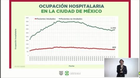 Coronavirus CDMX Persiste Ligero Repunte De Casos