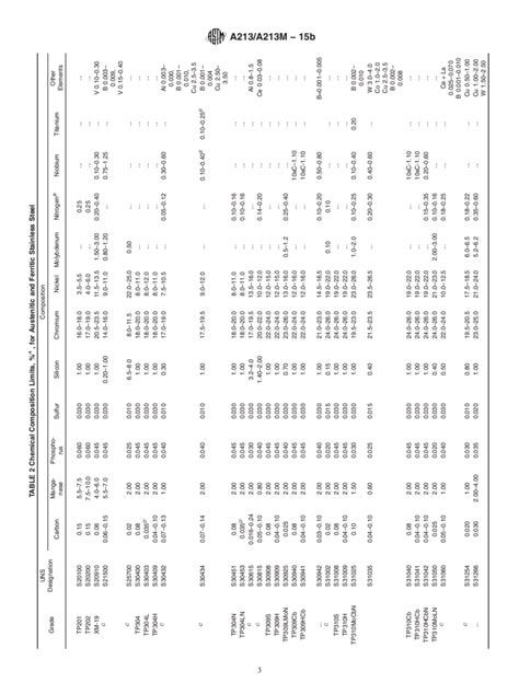 Astm A A M B Standard Specification For Seamless Ferritic And